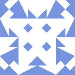 Avatar of canisa Jack Russell Terrier